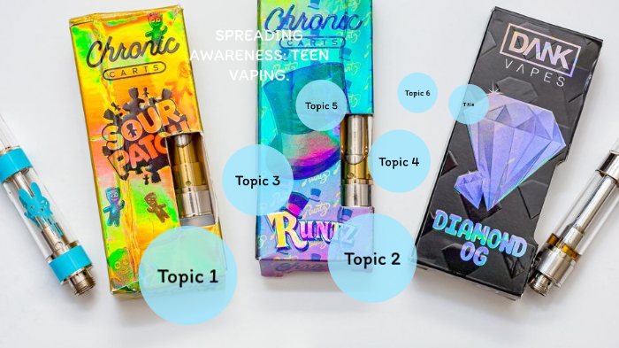 Spreading Awareness: Teen Vaping by Chinnelle Stewart on Prezi