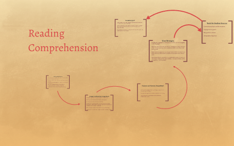 Reading Comprehension by Kim Rickabaugh on Prezi