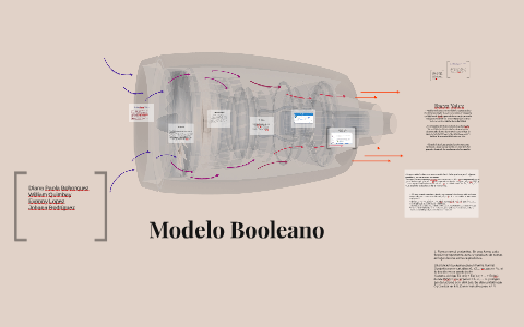 Modelo Booleano by Johana Rodriguez