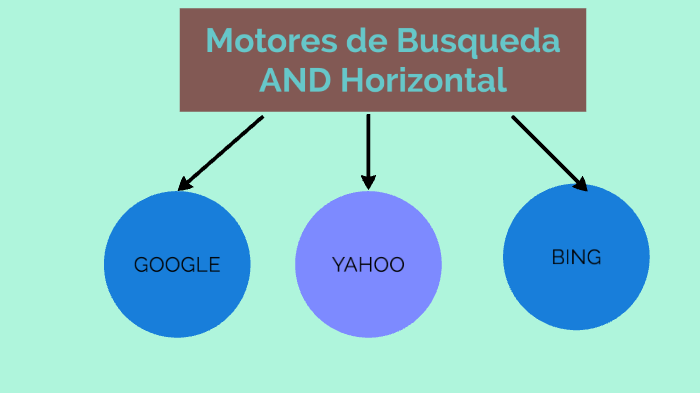 Motores De Busqueda Horizontales Y Verticales