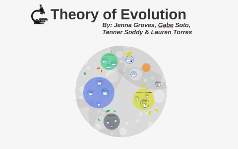 Theory of Evolution by Jenna Groves on Prezi