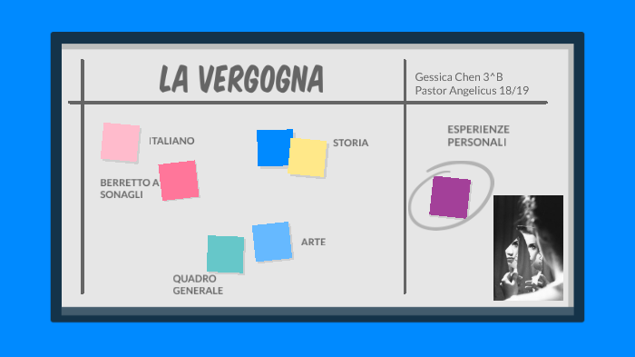 tesina 3 by Gessia Chen on Prezi