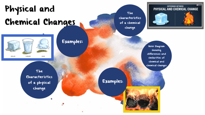 chemical and physical changes diagram