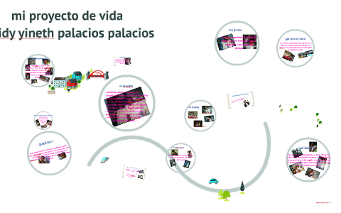 mi proyecto de vida by leidy yineth palacios on Prezi