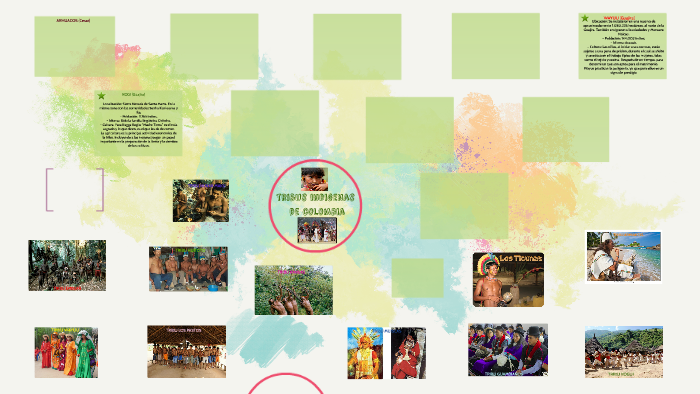 TRIBUS INDIGENAS DE COLOMBIA by Angelica maria porras albarracin on Prezi