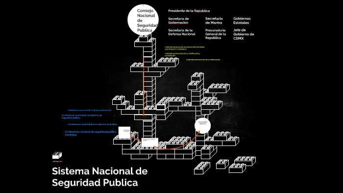 Sistema Nacional de Seguridad Publica by Rhod Wulf Vazquez on Prezi