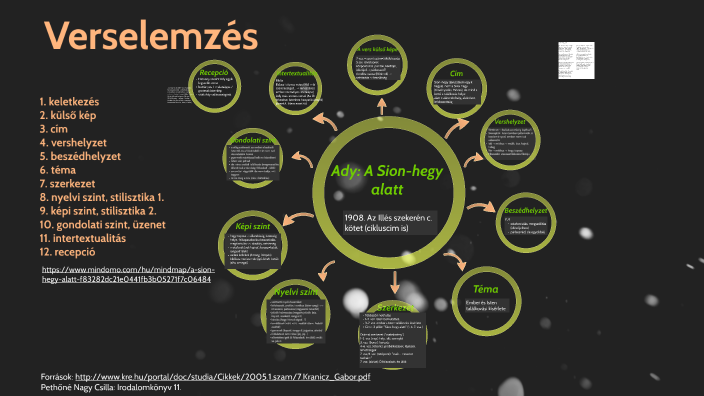 Verselemzési Séma Ady A Sion Hegy Alatt By Bea Hargitai On Prezi