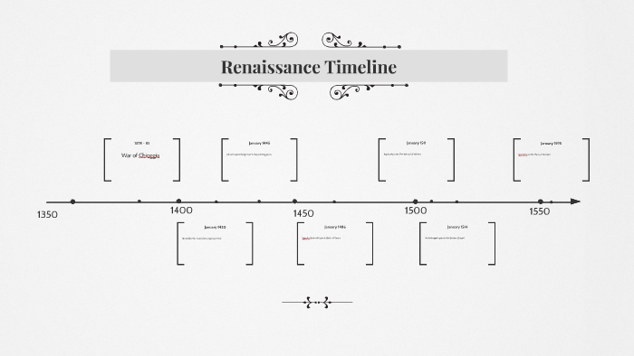 France Renaissance Ruler Timeline Renaissance Timeline by robert cochran on Prezi