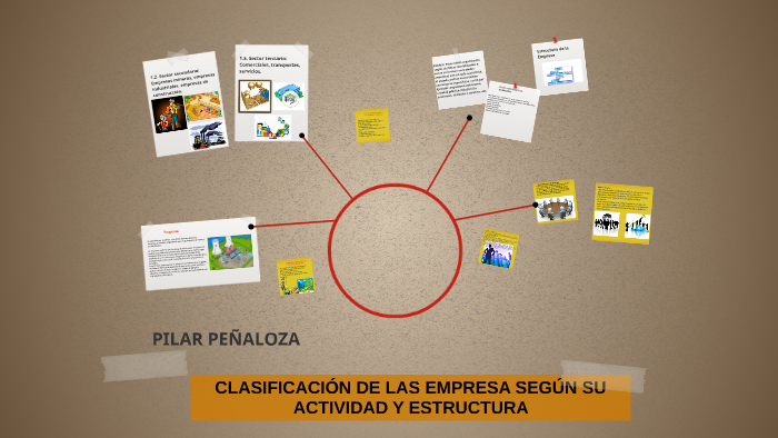 ClasificaciÓn De Las Empresa SegÚn Su Actividad Y Estructura By Pilar Peñaloza On Prezi 0920