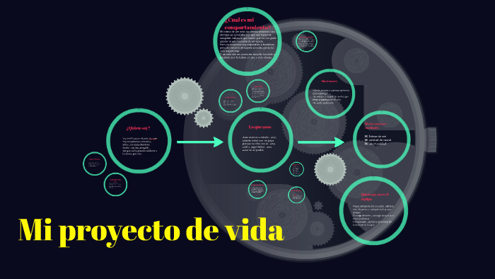 Mi proyecto de vida by Jose Francisco Barrios Vasquez on Prezi