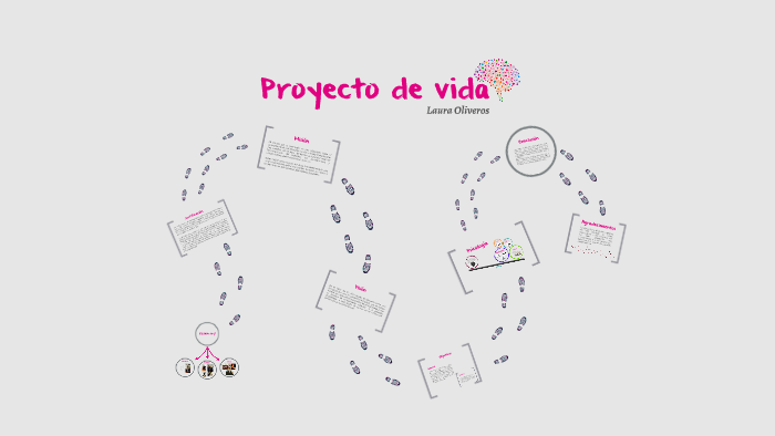 Proyecto de vida by Laura Catalina Oliveros Gómez on Prezi