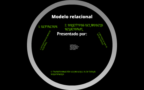Características principales del Modelo Relacional en las bases de datos. by  Juan Carlos Muñoz Gómez on Prezi Next