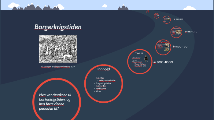 Borgerkrigstiden I Norge By Henrik Vold