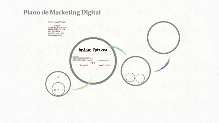 Plano de Marketing Digital by Beatriz Oliveira on Prezi