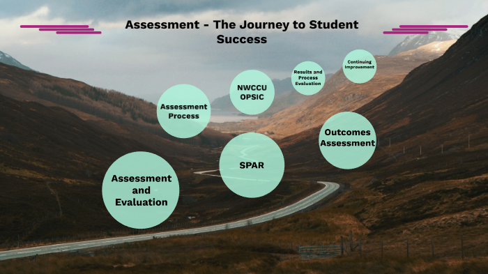 assessment planning and process by ann hovey on Prezi