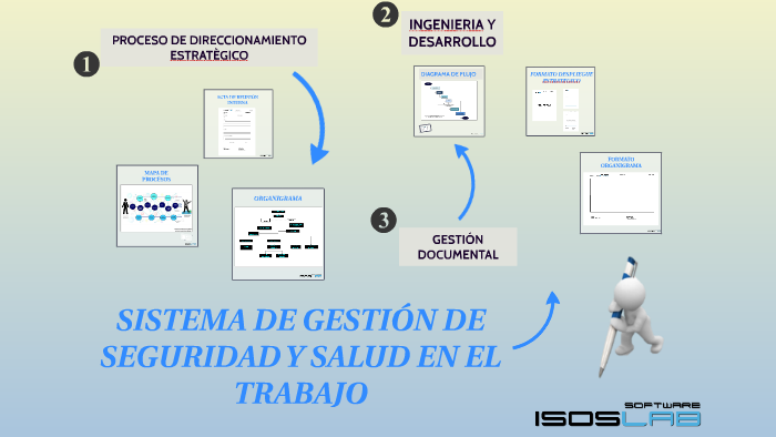 Sistema de gestion de seguridad y salud en el trabajo by Maria fernanda ...