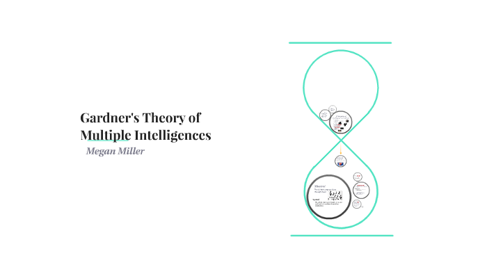 Gardner's Theory of Multiple Intelligences by sam smith on Prezi