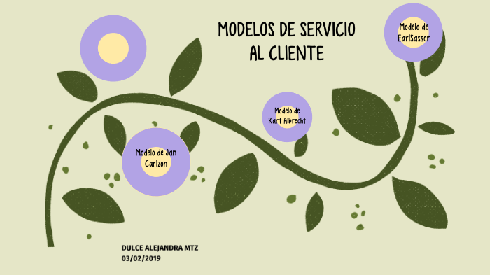 MODELOS DE SERVICIO AL CLIENTE by dul dulmtz