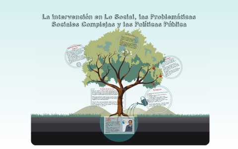 La Intervención En Lo Social, Las Problemáticas Sociales Com By ...