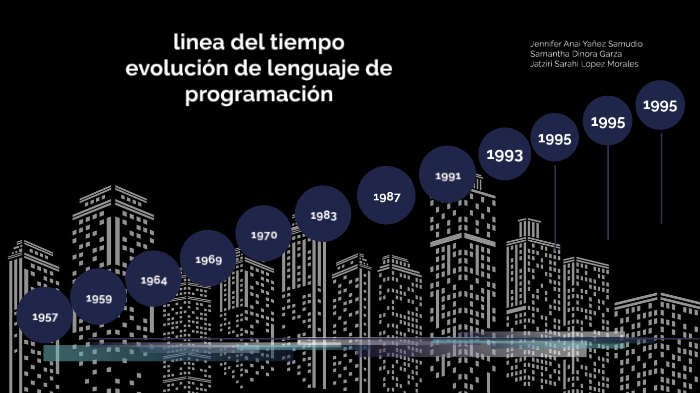 linea del tiempo de lenguajes de programación by jennifer yañez on Prezi