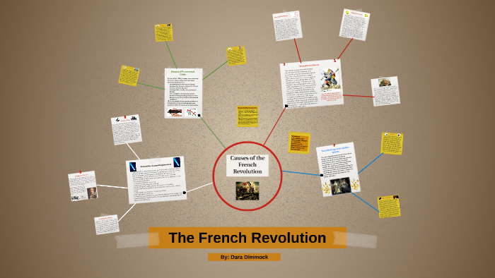 The French Revolution by Avirda Adriva on Prezi