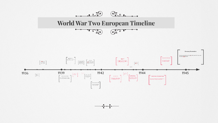 World War Two Timeline by Laurie Lau on Prezi