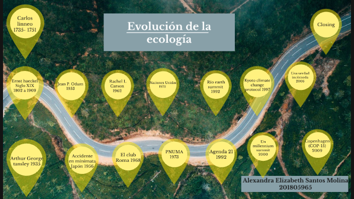 Evolución De La Ecología By Alexandra Santos On Prezi