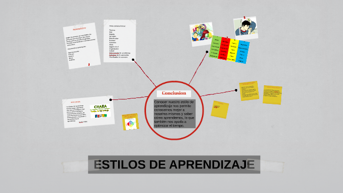ESTILOS DE APRENDIZAJE by Camila Arbildi on Prezi