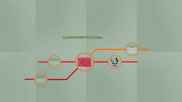calentamiento global by on Prezi