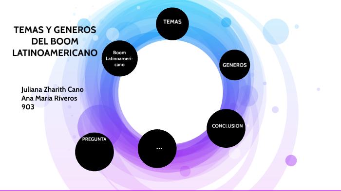 Temas y géneros del boom latinoamericano by Ana Maria Riveros Perez on