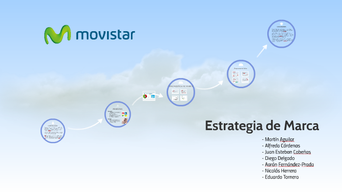Estrategia de Marca by Aaron Fernandez-Prada on Prezi