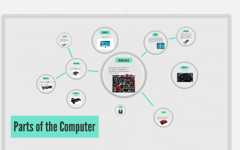 Parts of the Computer by Bob Bobertson on Prezi