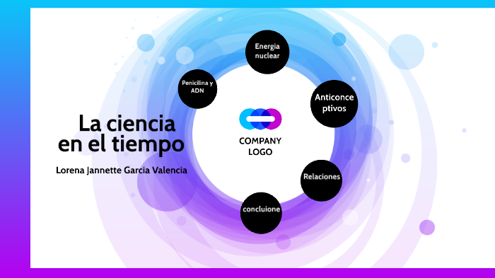 La ciencia en el tiempo by Lorena Jannette García Valencia on Prezi