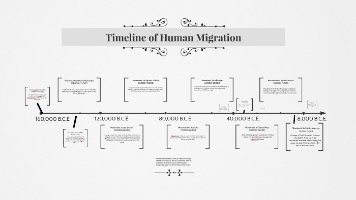 Timeline Of Human Migration By A Stamper On Prezi   7mmkae4f36schroiqywvn5a6k76jc3sachvcdoaizecfr3dnitcq 3 0 