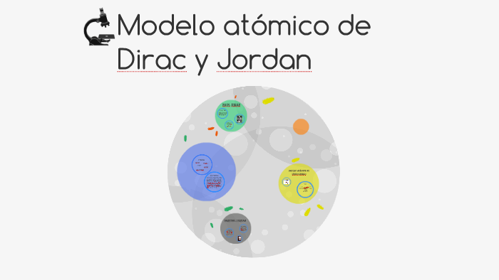 Modelo átomico de Dirac y Jordan by yulissa carmona romero