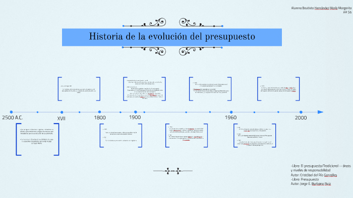 Sandoval Linea De Tiempo Historia De Presupuestos Timeline Images 6207