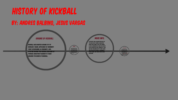 history of kickball essay