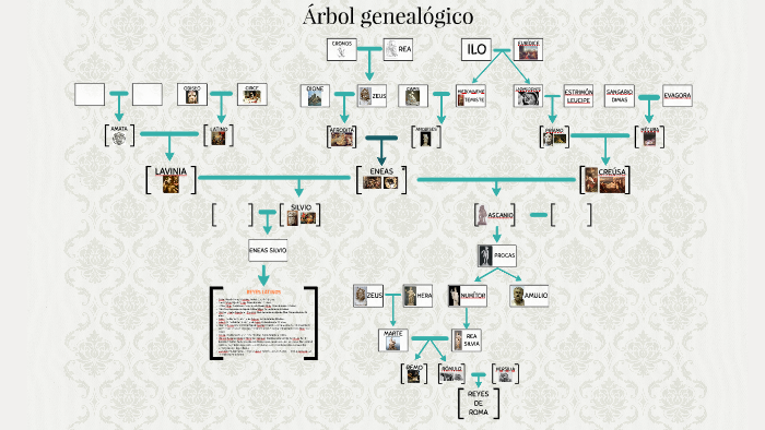 arbol genealogico de los xicores