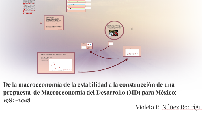 Proyecto De Investigación Macroeconomía Del Desarrollo Tít By Violeta ...