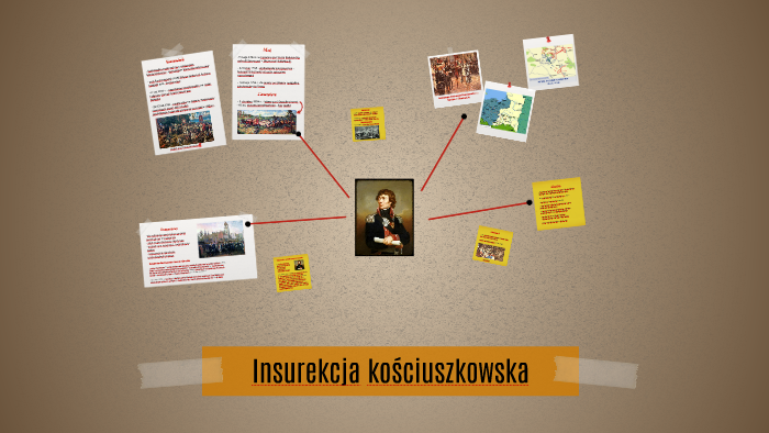 Insurekcja kościuszkowska by Patrycja Ela on Prezi