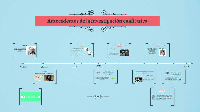Antecedentes Historicos De La Investigacion Cualitativa