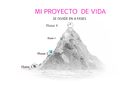 PROYECTO DE VIDA by Alexa Bravo Medina on Prezi