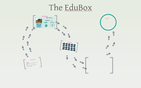 The EduBox by WISE EduBox on Prezi