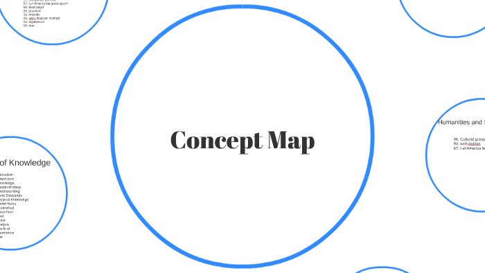 Concept Map by Ruben Londono on Prezi