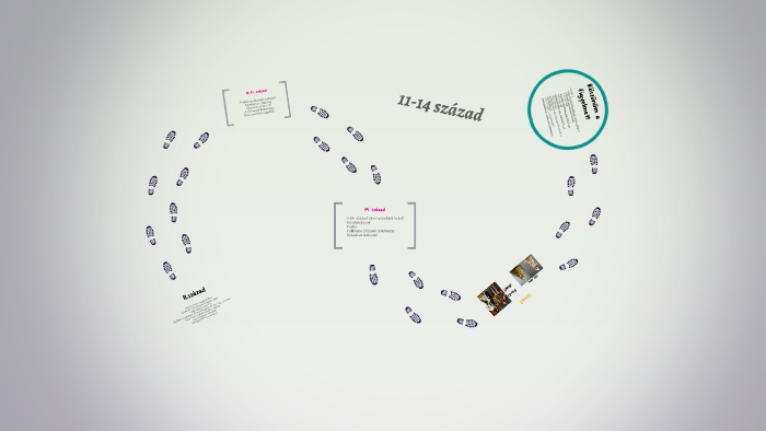népvándorlás by Norbert Rigó on Prezi