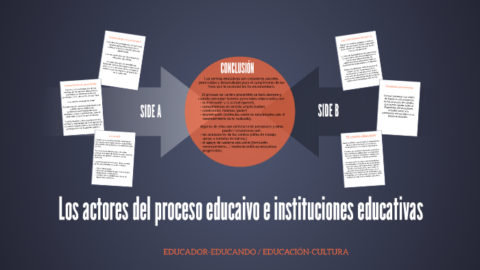 Los Actores Del Proceso Educaivo E Instituciones Educativas By Juan Pascual Sanchez On Prezi 4558