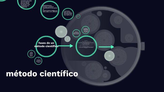 METODO CIENTIFICO by Yam Hernandez on Prezi