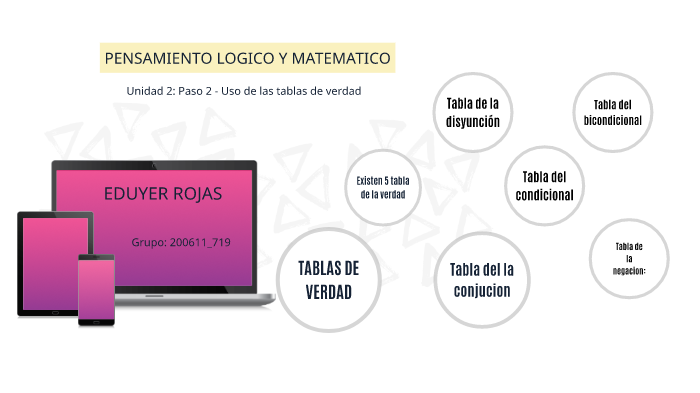 Terminología De Lógica Proposicional Seleccionada Las Cuatro Tablas De Terminología De Lógica Proposicional Seleccionada Las Cuatro Tablas De