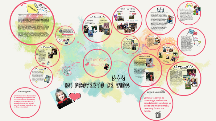mi proyecto de vida by meche smith on Prezi