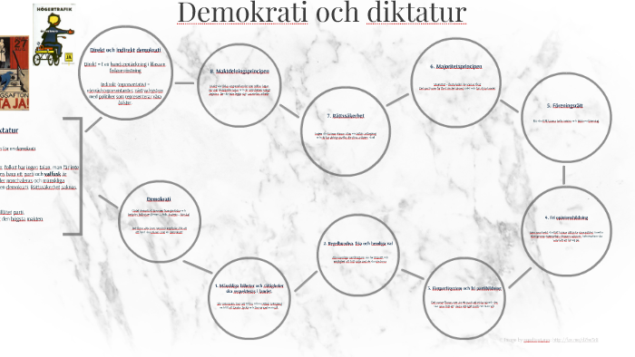 Fördelar Och Nackdelar Med Demokrati Och Diktatur